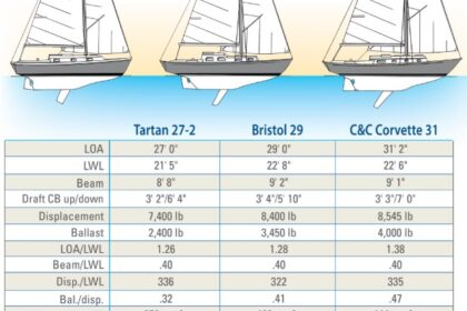 boat comparison chart