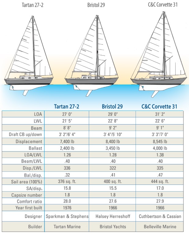 boat comparison chart