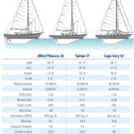 boat comparison chart