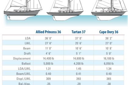 boat comparison chart