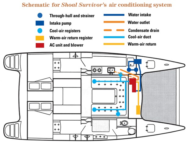 air conditioning schematic