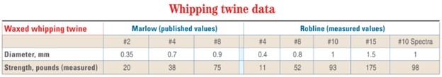 whipping twine data