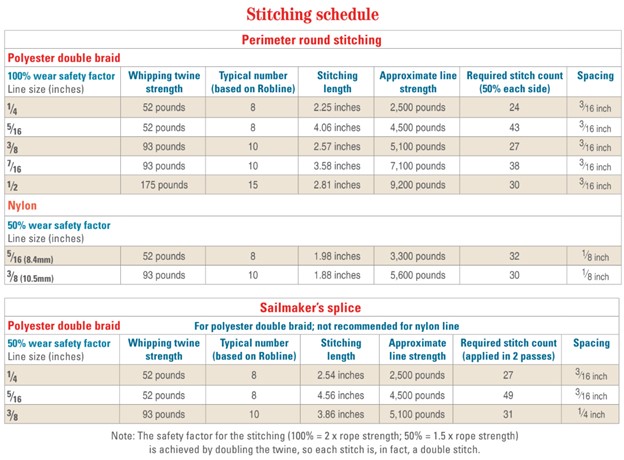 stitching schedule chart