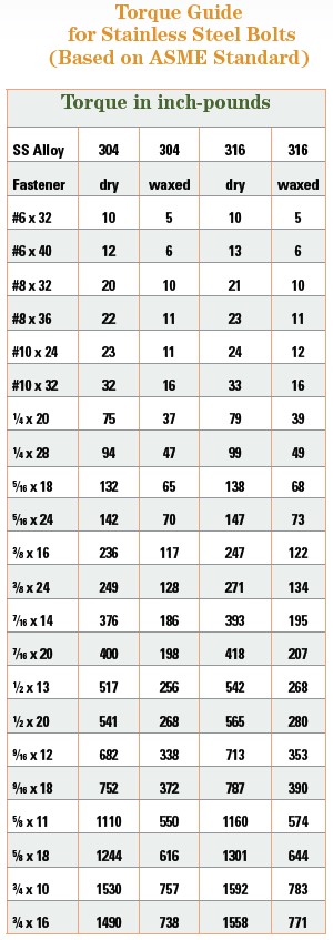 torque guide chart