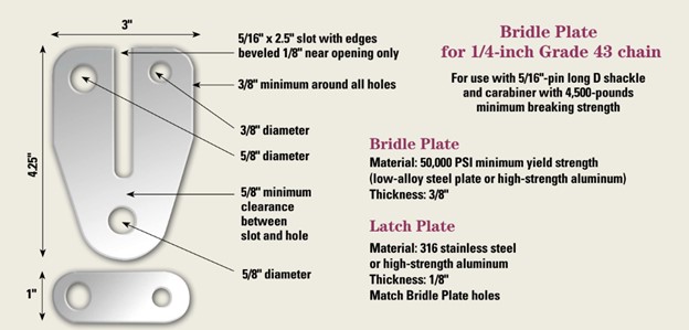 illustration of bridle and latch plates