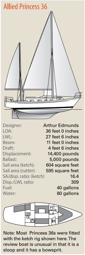 sailboat spec chart