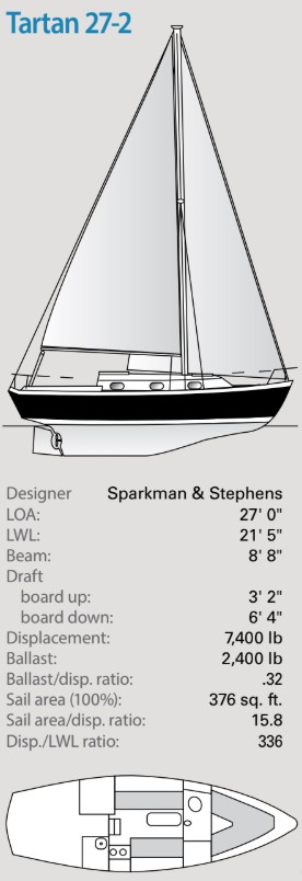 sailboat specs