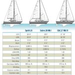 boat spec chart