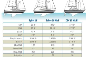 boat spec chart