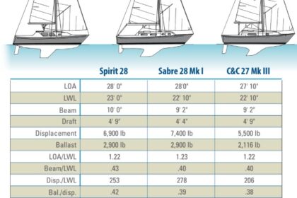 boat spec chart