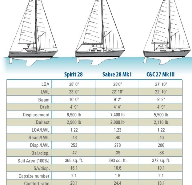boat spec chart