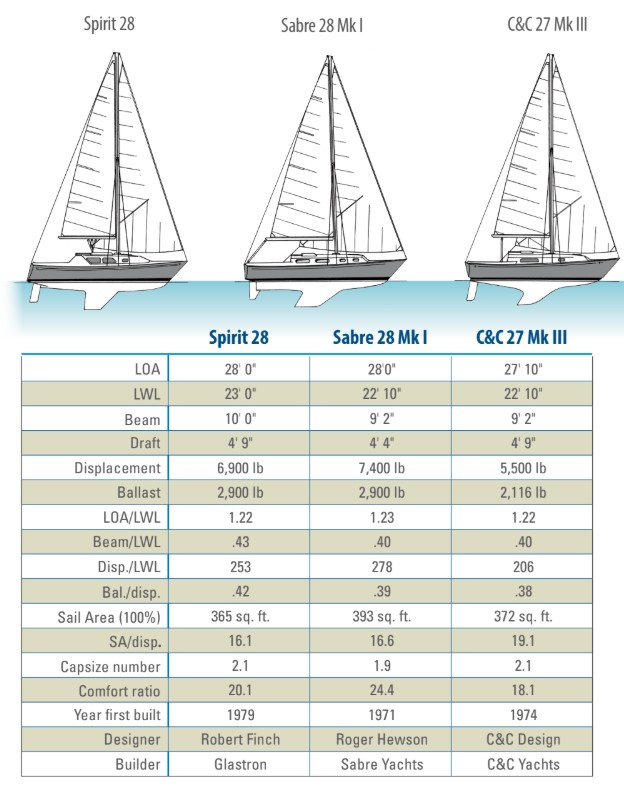 boat spec chart
