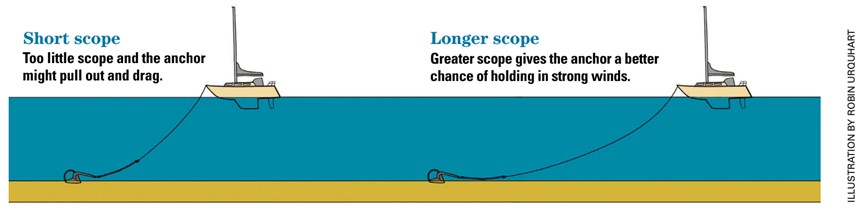 illustration of boats at anchor