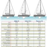 boat spec chart