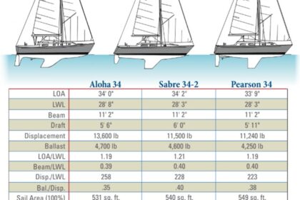 boat spec chart