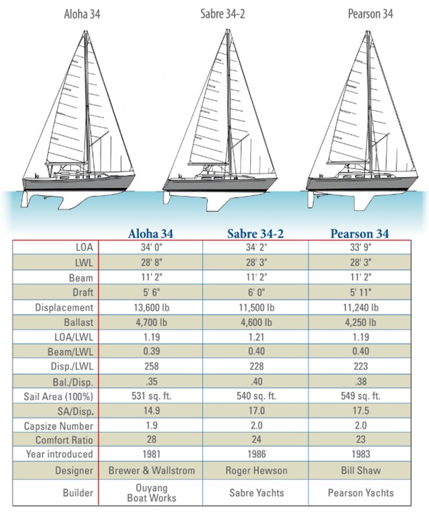 boat spec chart