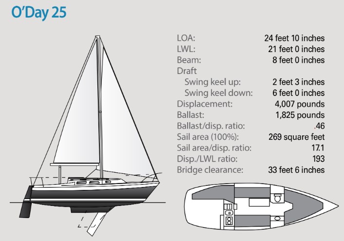 boat spec chart
