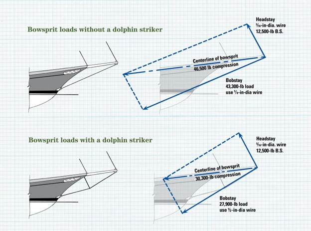 bowsprit diagram