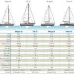boat specs chart