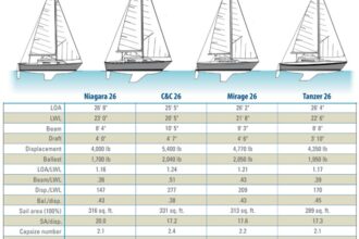 boat specs chart