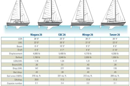 boat specs chart