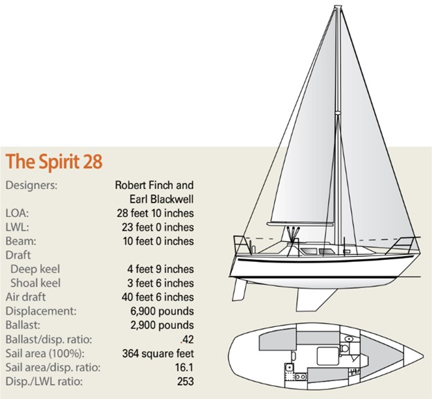 sailboat specs