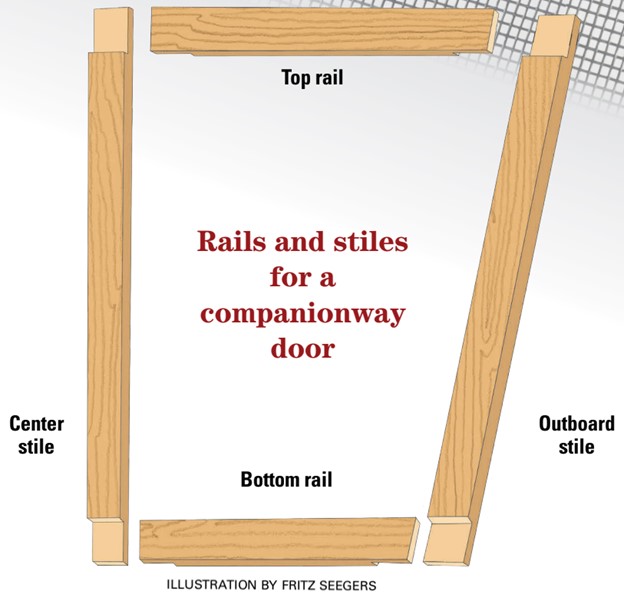 drawing of rails and stiles