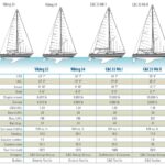 boat comparison chart