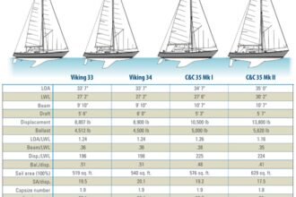boat comparison chart
