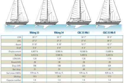 boat comparison chart