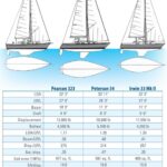 boat spec comparison chart