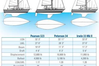 boat spec comparison chart