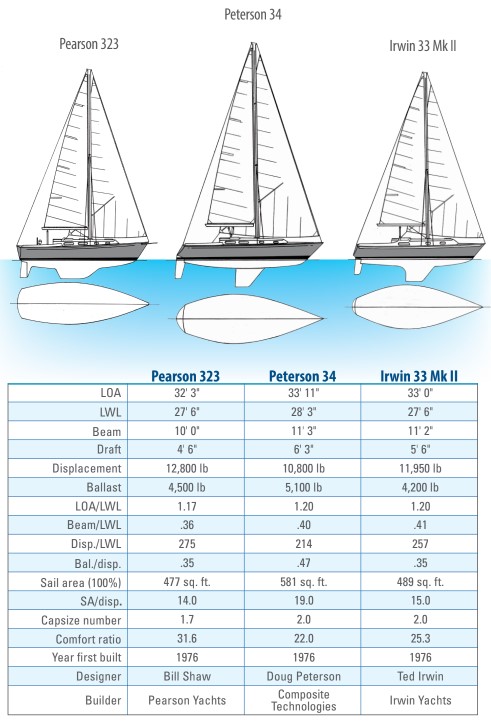 boat spec comparison chart