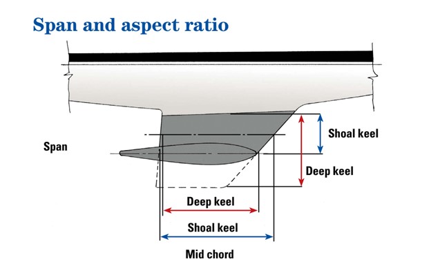 boat keel diagram