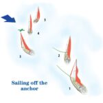 illustration of sailing off the anchor