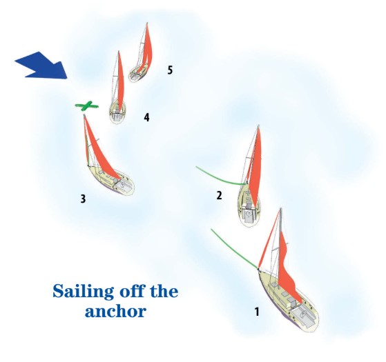 illustration of sailing off the anchor