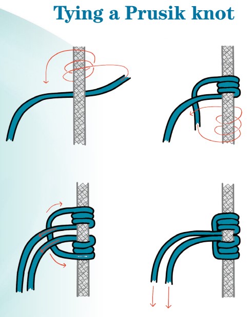 illustration of prusik knot
