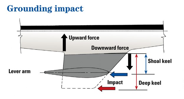 boat keel diagram