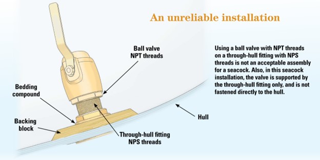 installed ball valve