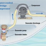 seawater-cooled fridge compressor illustration