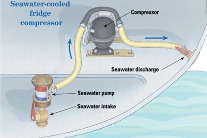 seawater-cooled fridge compressor illustration