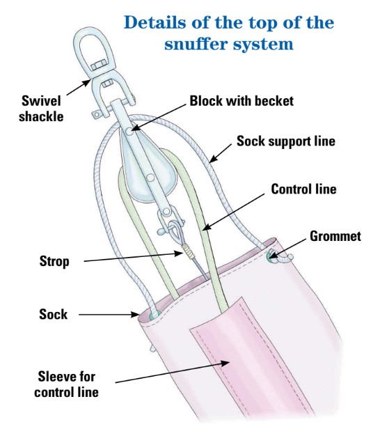 drawing of top of snuffer system