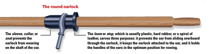 Round Oarlock Diagram