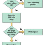 Troubleshooting a voltage gauge