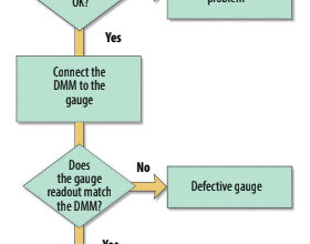 Troubleshooting a voltage gauge