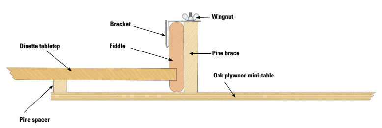 Cantilevered table extension Diagram