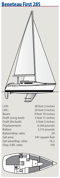 Beneteau First 285 Statistics