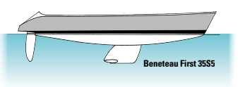 Beneteau imitated the Australia II approach with the shoal-draft keel of the First 35S5 in 1988. It’s “upside-down” and has wings to reduce tip losses and increase the heeled draft.
