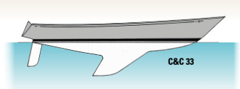 The conflicting design philosophies of pronounced sweep angle in the keel combined with a more vertical higher-aspect-ratio rudder can be seen in the C&C 33 of 1974.