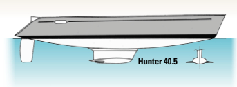 The shoal-draft keel on a Hunter 40.5 has a large bulb that has wings to reduce tip losses from the bulb, which does not project forward of the leading edge of the keel.